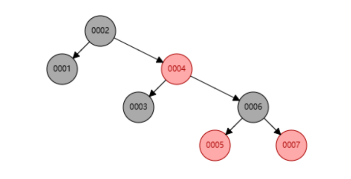 image-红黑树顺序存储